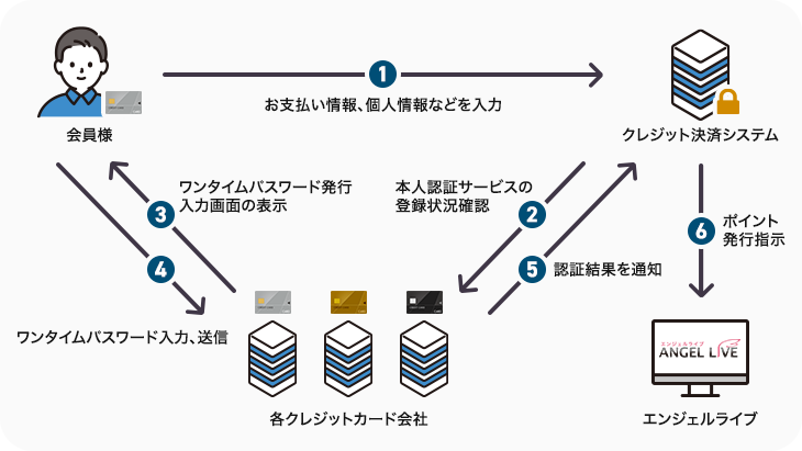 3D奢ή